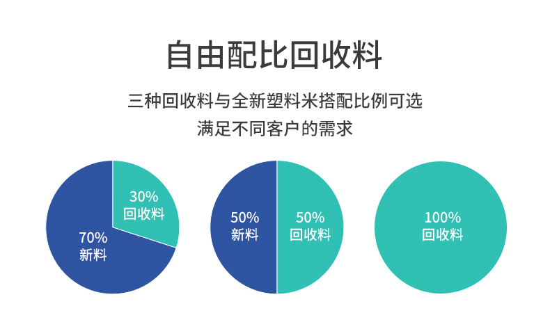 MINI AIR LDPE回收料气泡枕(Filler)回收料比例