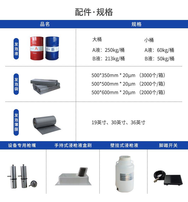 mini foam半自动发泡设备配件和耗材信息